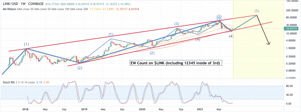 Chainlink Price Prediction