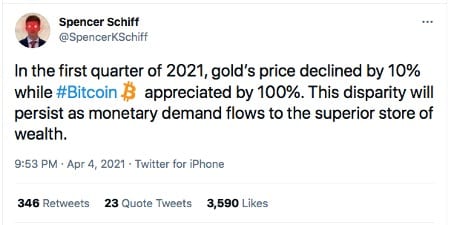 Bitcoin vs Gold