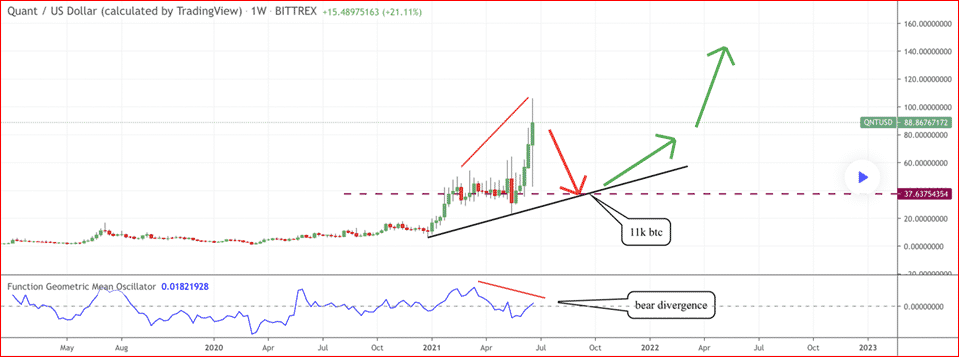 Quant technical analysis