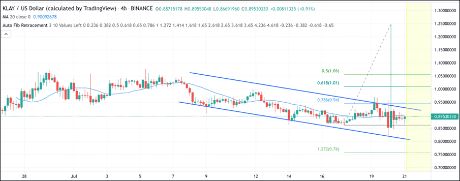 Klaytn technical analysis