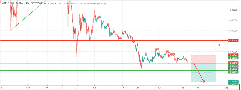 Ripple (XRP)