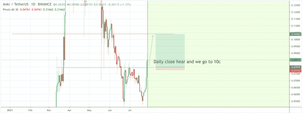 Ankr Price Prediction