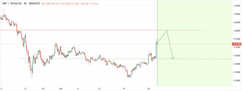 Ripple (XRP) Price Prediction