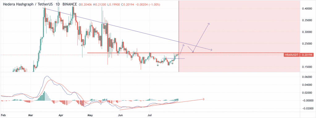 HBAR Crypto Price Prediction