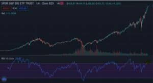 RSI