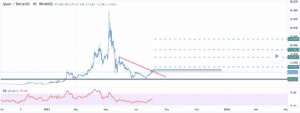 Qtum Price Prediction