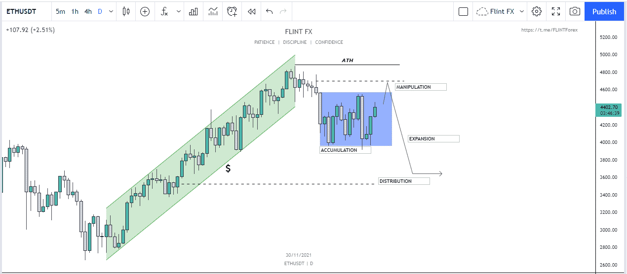 ETH - D