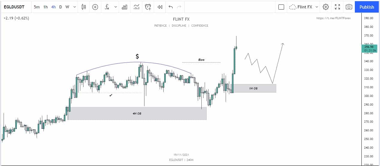 Egld (4H)