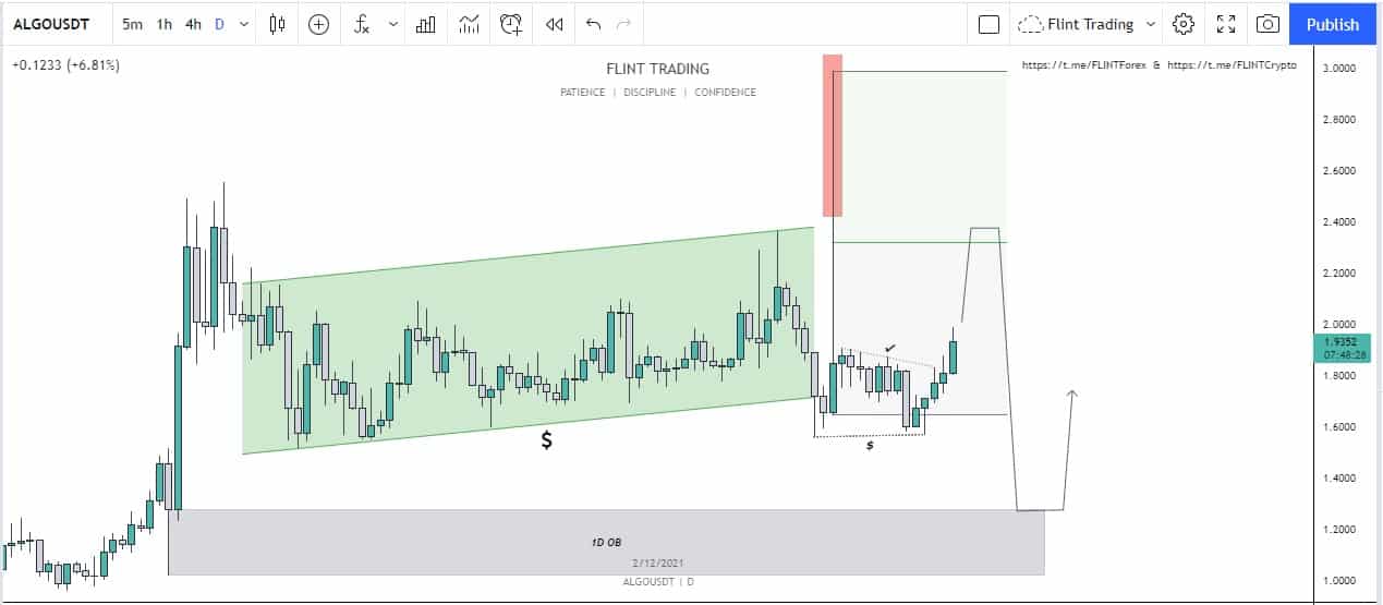 Algo -1D