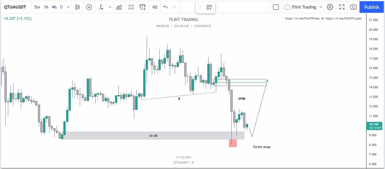 QTUM -1D