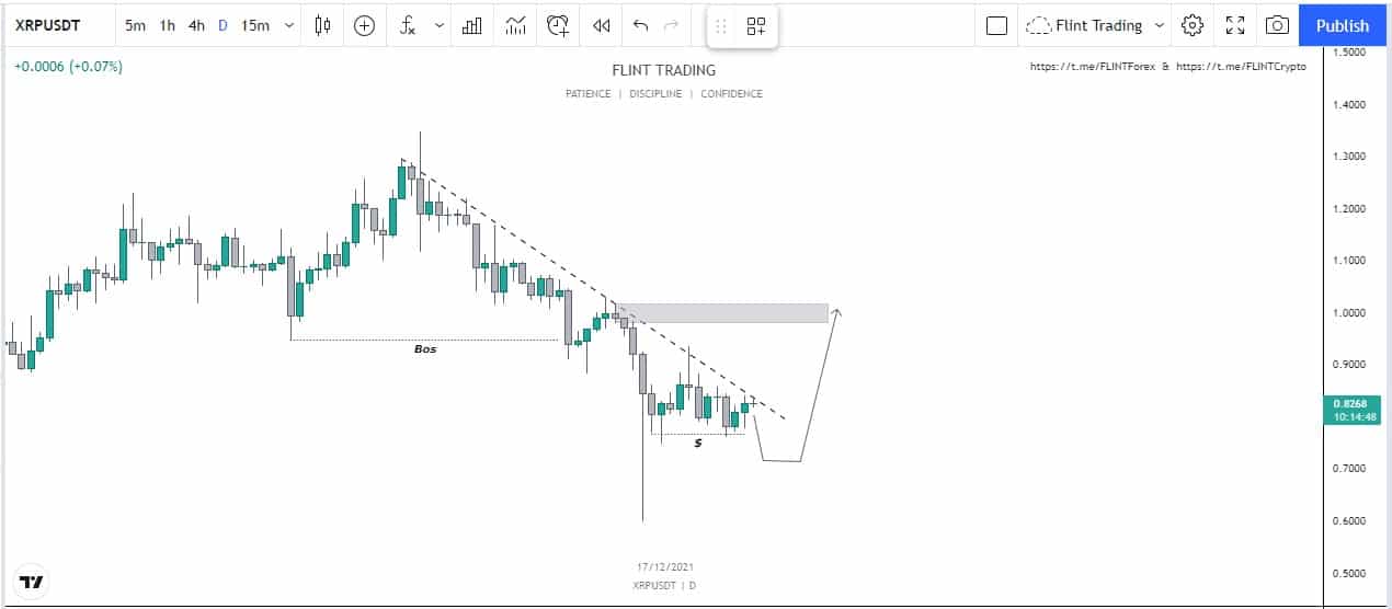 XRP -1D