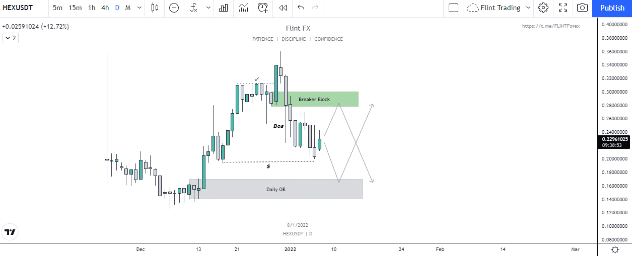 HEX - 1D