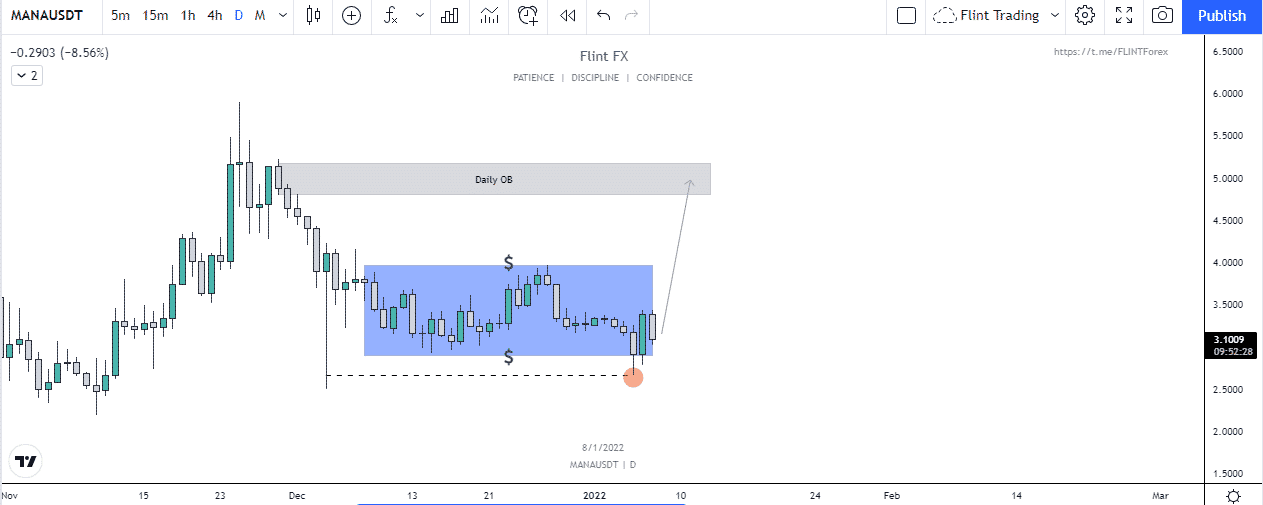 MANA -1D