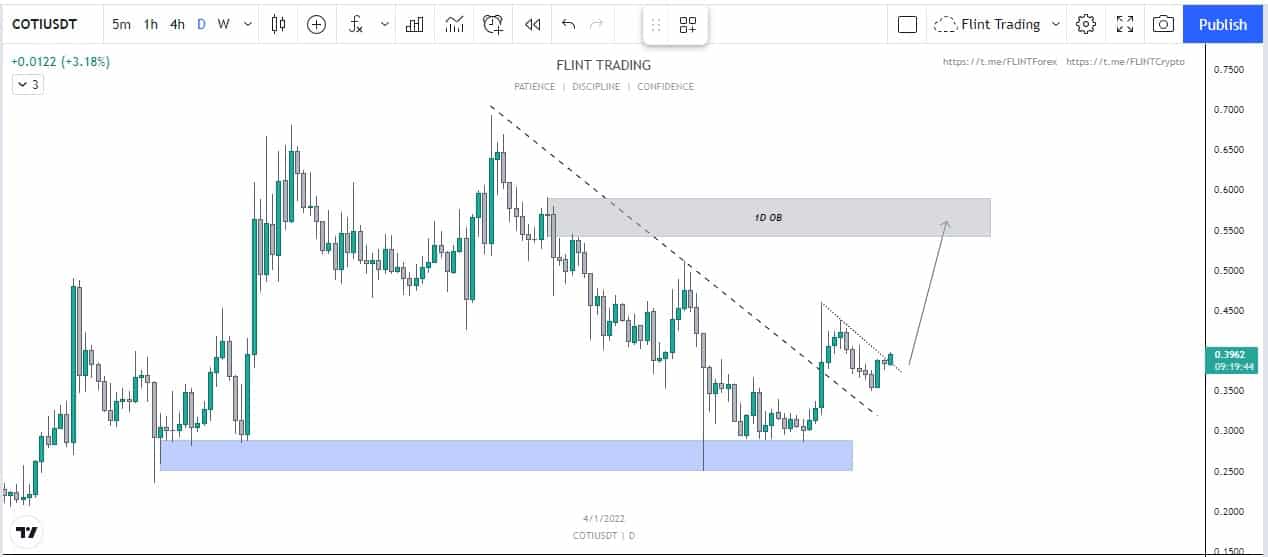 COTI -1D