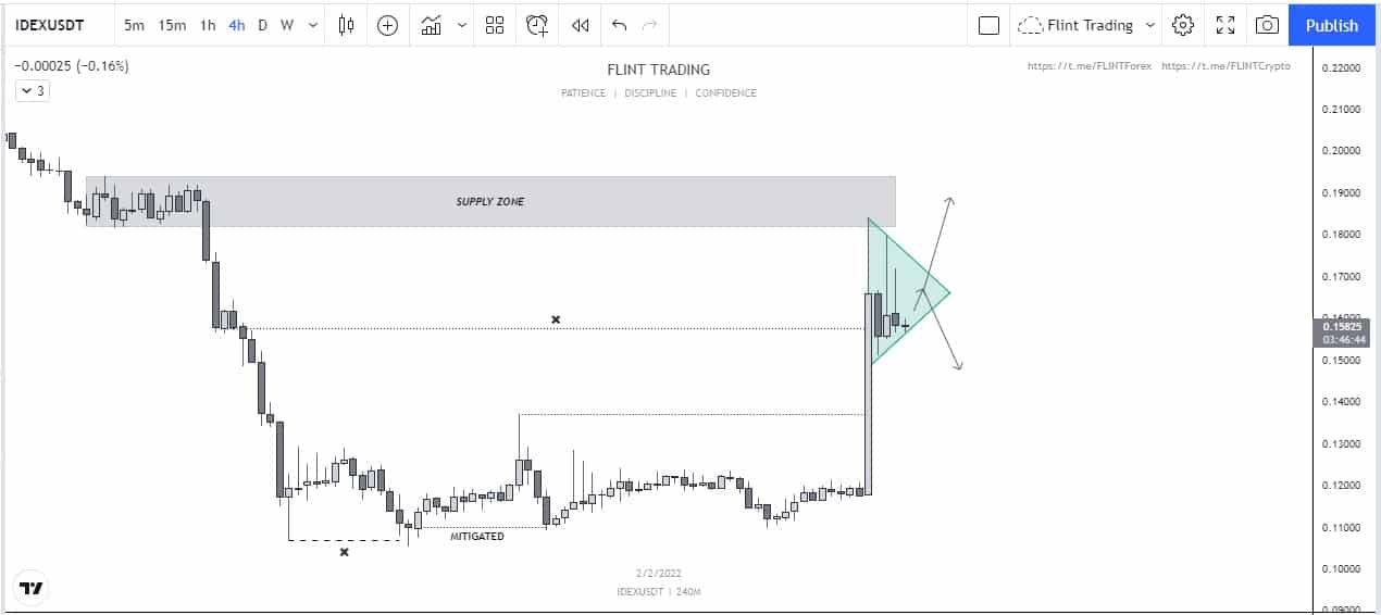 IDEX - 4H