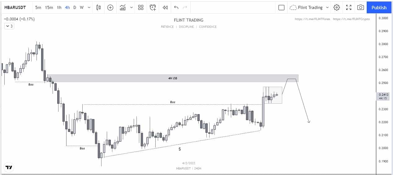 HBAR - 4H