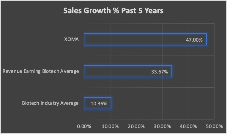 XOMA