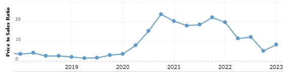 How To Analyze The Price To Sales Ratio.png