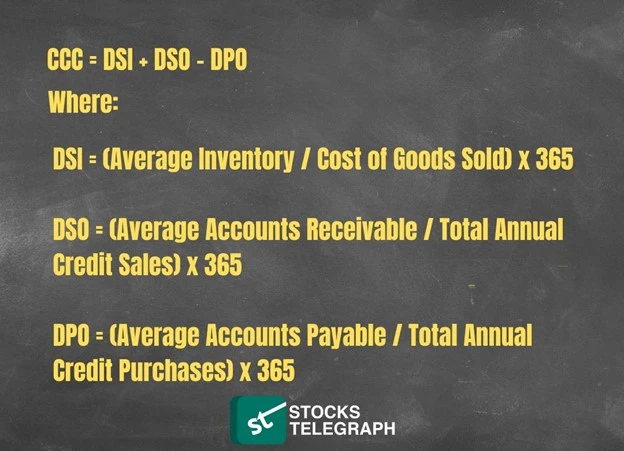 Cash conversion cycle formula