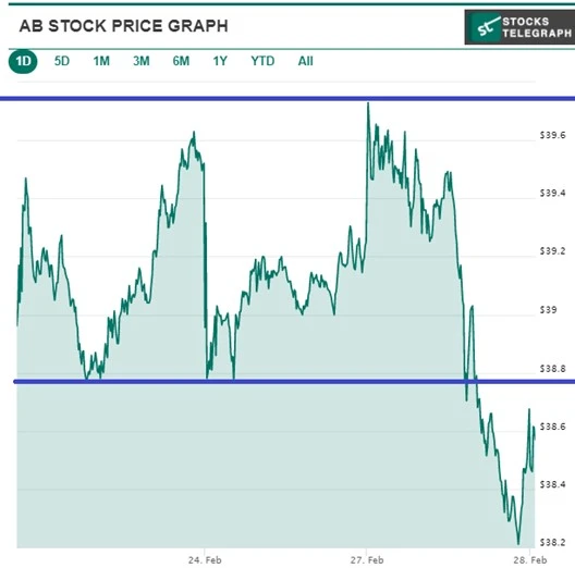 Example of a Trading Range