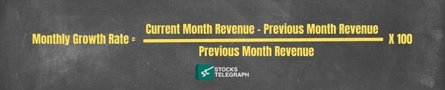 YoY Analysis: Monthly Growth Rate