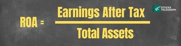 ROA Ratios - ROA Formula - Return on Assets Calculation