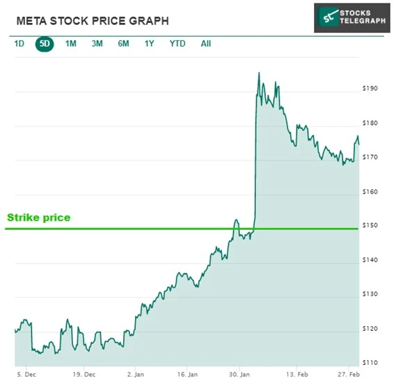 Strike Price Example: call option strike price